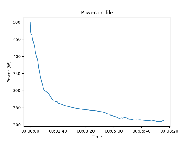 ../../_images/sphx_glr_plot_activity_power_profile_001.png