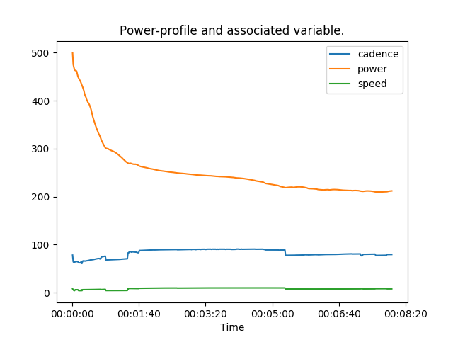 ../../_images/sphx_glr_plot_activity_power_profile_002.png