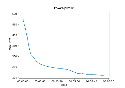 ../_images/sphx_glr_plot_activity_power_profile_thumb.png