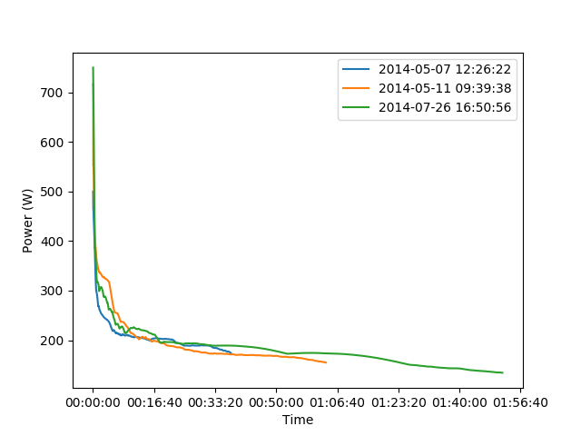 ../../_images/sphx_glr_plot_record_power_profile_001.png