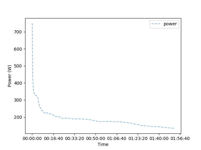 ../../_images/sphx_glr_plot_record_power_profile_002.png